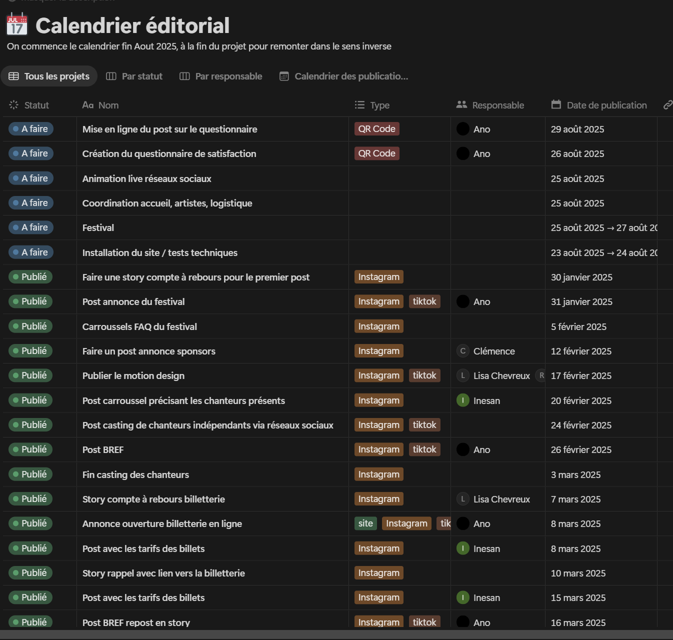 calendrier éditorial